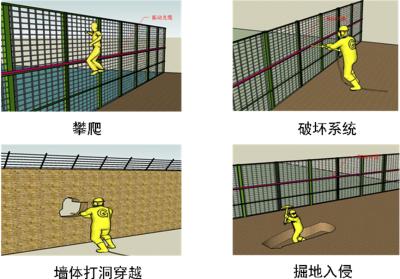 鹤岗南山区周界防范报警系统四号