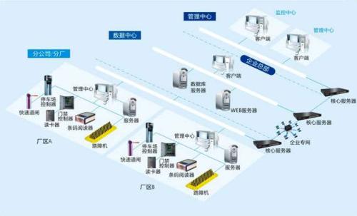 鹤岗南山区食堂收费管理系统七号