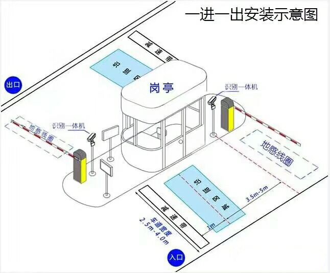 鹤岗南山区标准车牌识别系统安装图