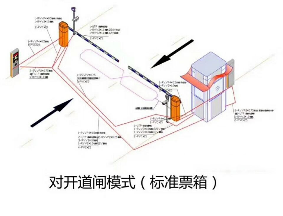 鹤岗南山区对开道闸单通道收费系统