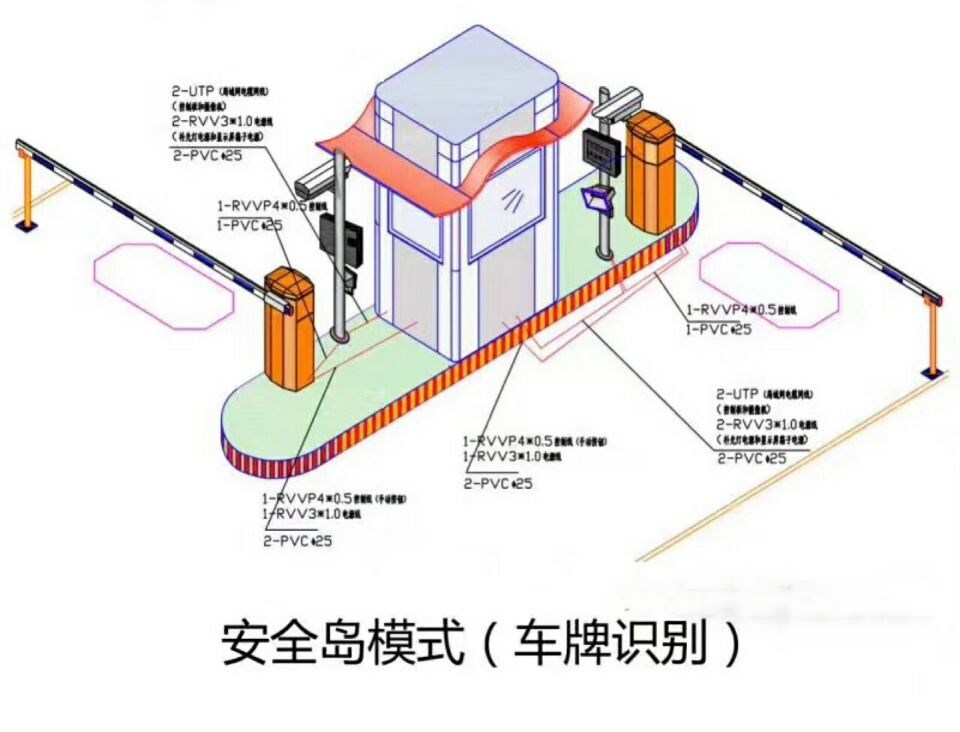 鹤岗南山区双通道带岗亭车牌识别